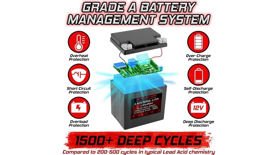 How to Safely Store Powersports Batteries