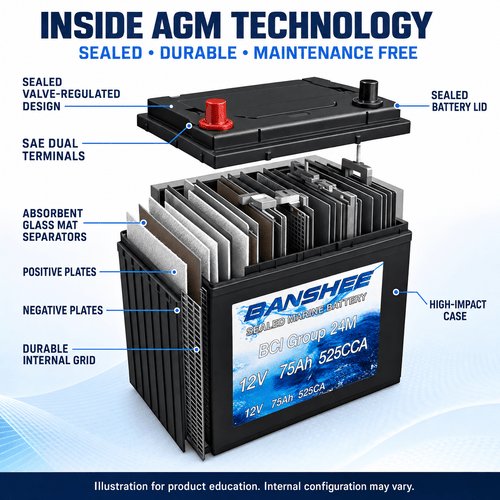 Marine Battery Maintenance Tips for Bulk Orders