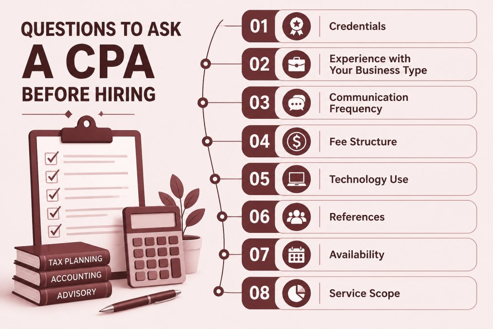 Checklist of 10 key CPA evaluation questions: credentials and experience, year-round communication, business type specialization, bookkeeping cleanup capability, fee structure clarity, reference availability, virtual meeting options, IRS representation, technology integration, and service scope definition