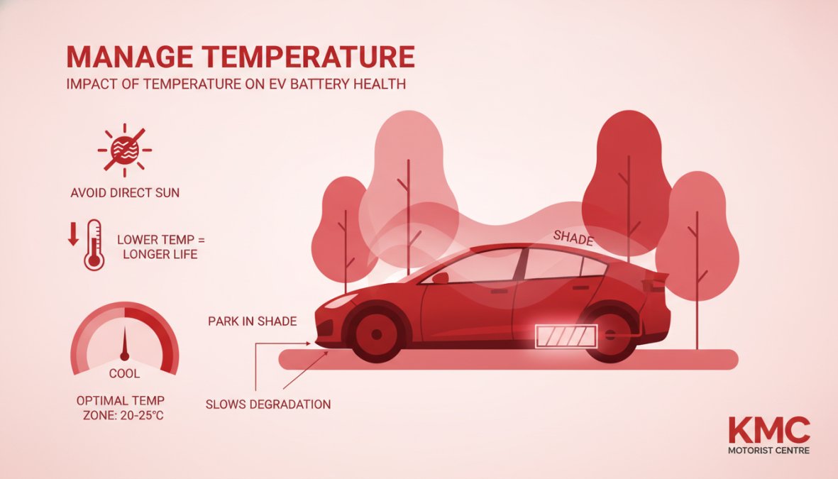 Professional illustration showing extend electric car battery