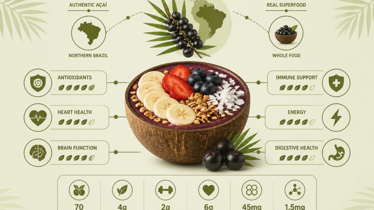 Acai Benefits: What Science Says (2026 Guide)