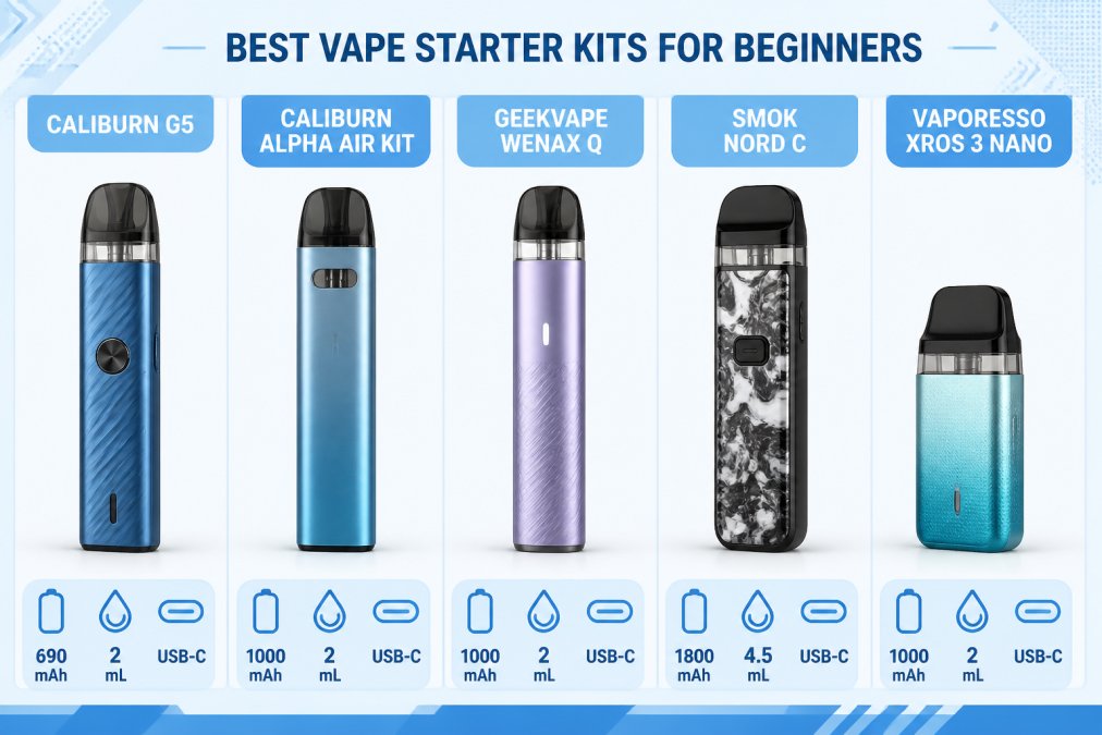 Close-up of five refillable vape devices displayed side by side on a clean white surface, showing the Caliburn G5, Caliburn Alpha Air Kit, GeekVape Wenax Q, SMOK Nord C, and Vaporesso XROS 3 Nano in their actual colors and finishes with natural studio lighting