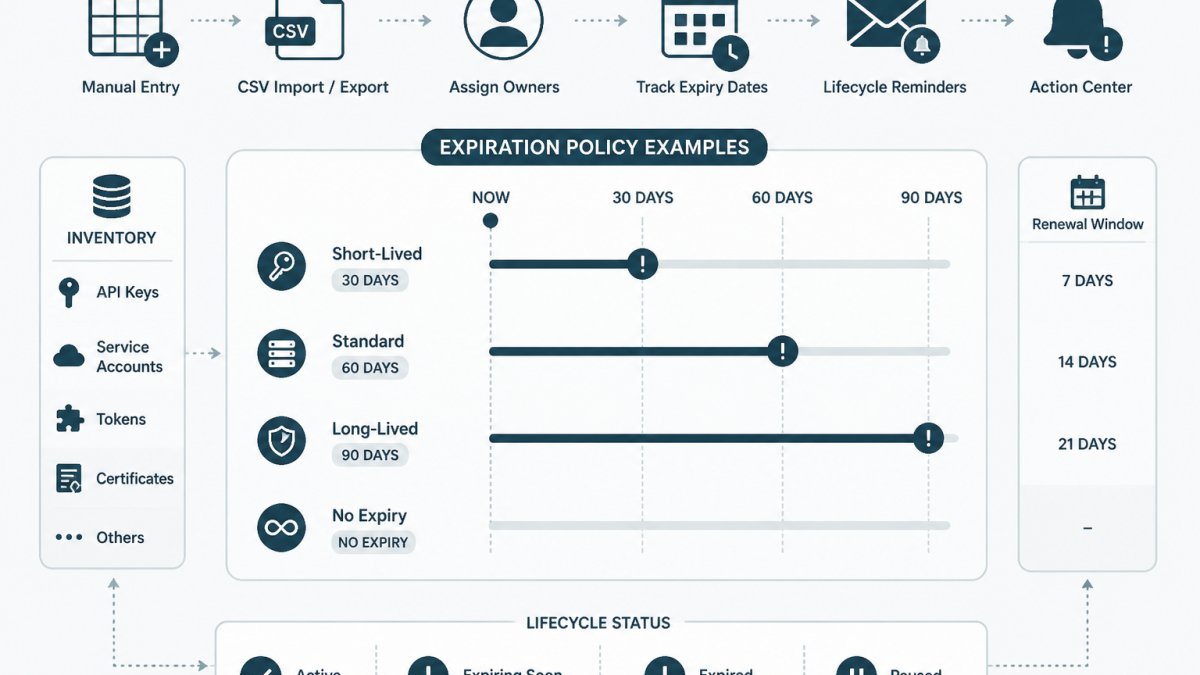 API Key Expiration Policy Examples for Small Teams