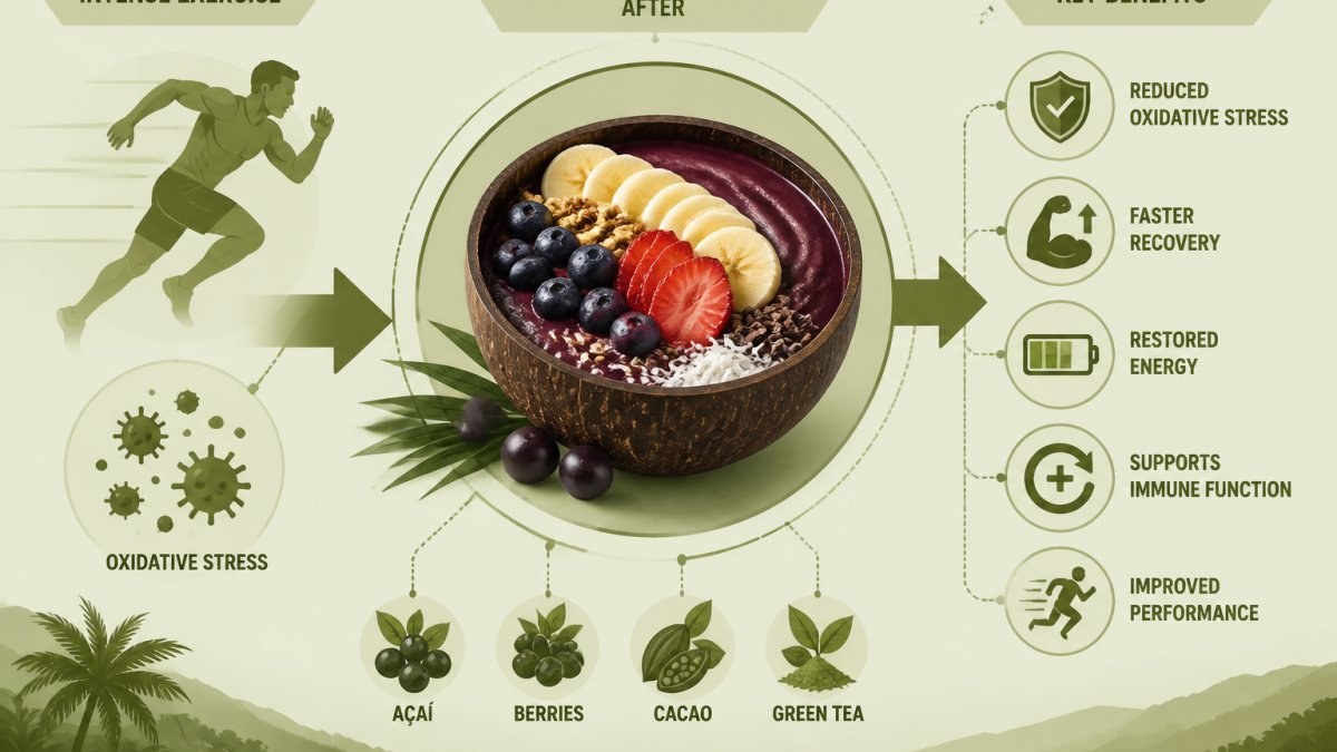 Benefits of Eating Antioxidants After Intense Exercise