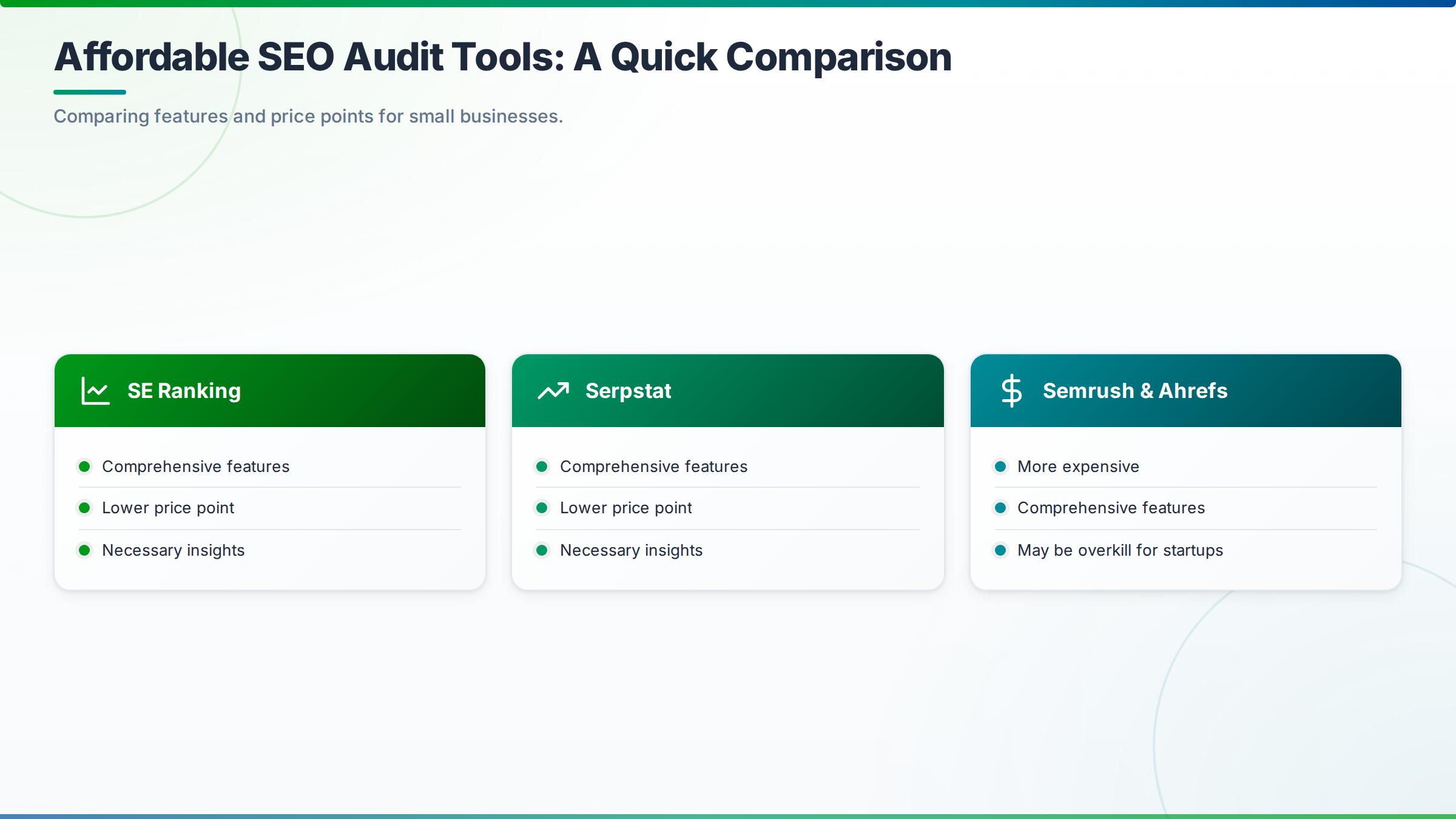 Comparison chart: Affordable SEO Audit Tools: A Quick Comparison for alternatives to multiple SEO tools for audits