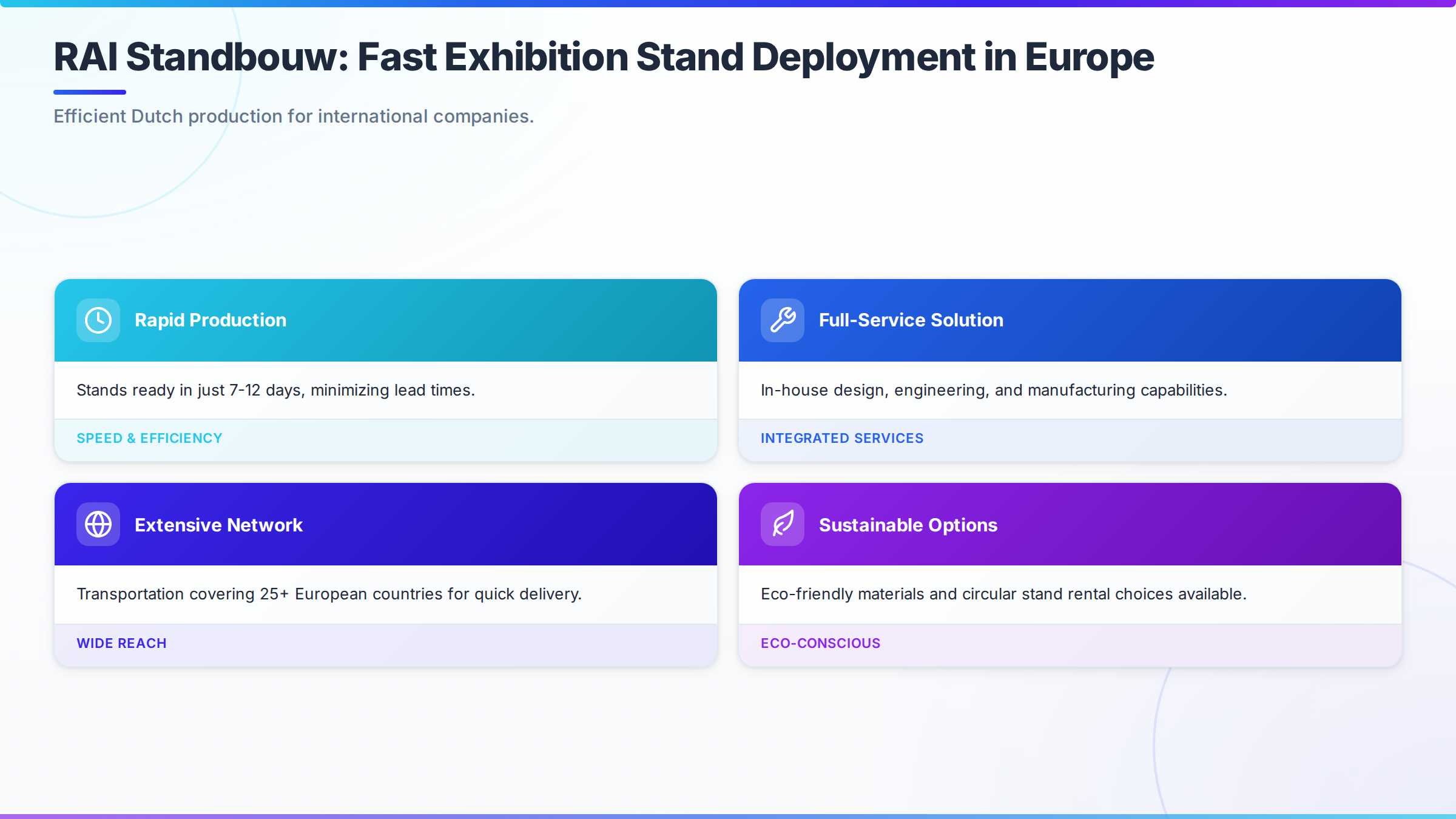 A flowchart illustrating the exhibition stand design and delivery process