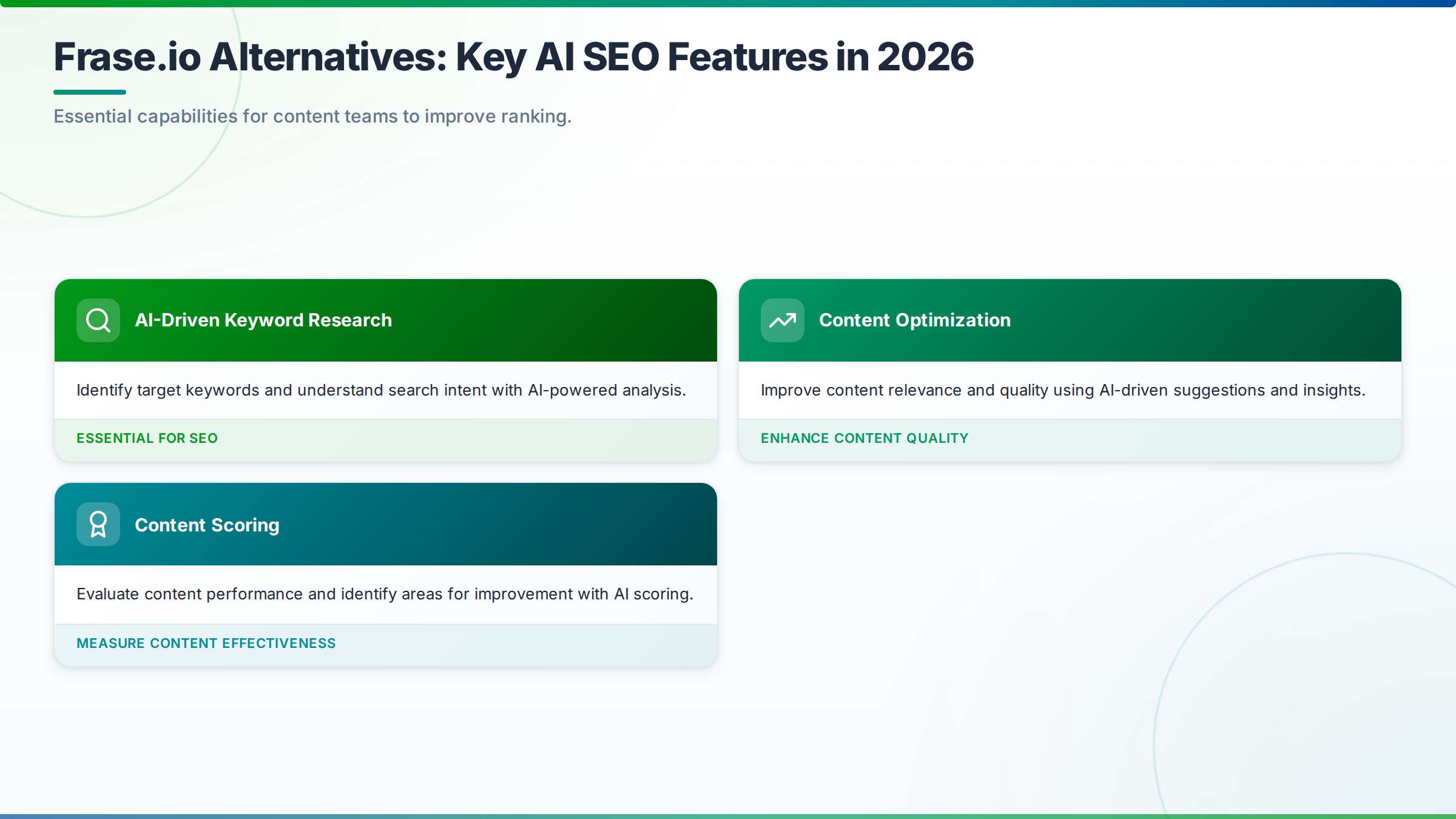 Information cards: Frase.io Alternatives: Key AI SEO Features in 2026 for frase.io alternatives for ai driven analysis