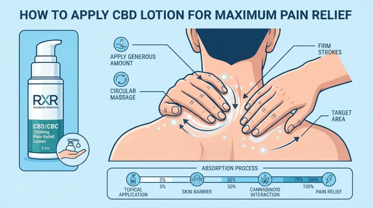 Step-by-step visual guide for organic CBD lotions