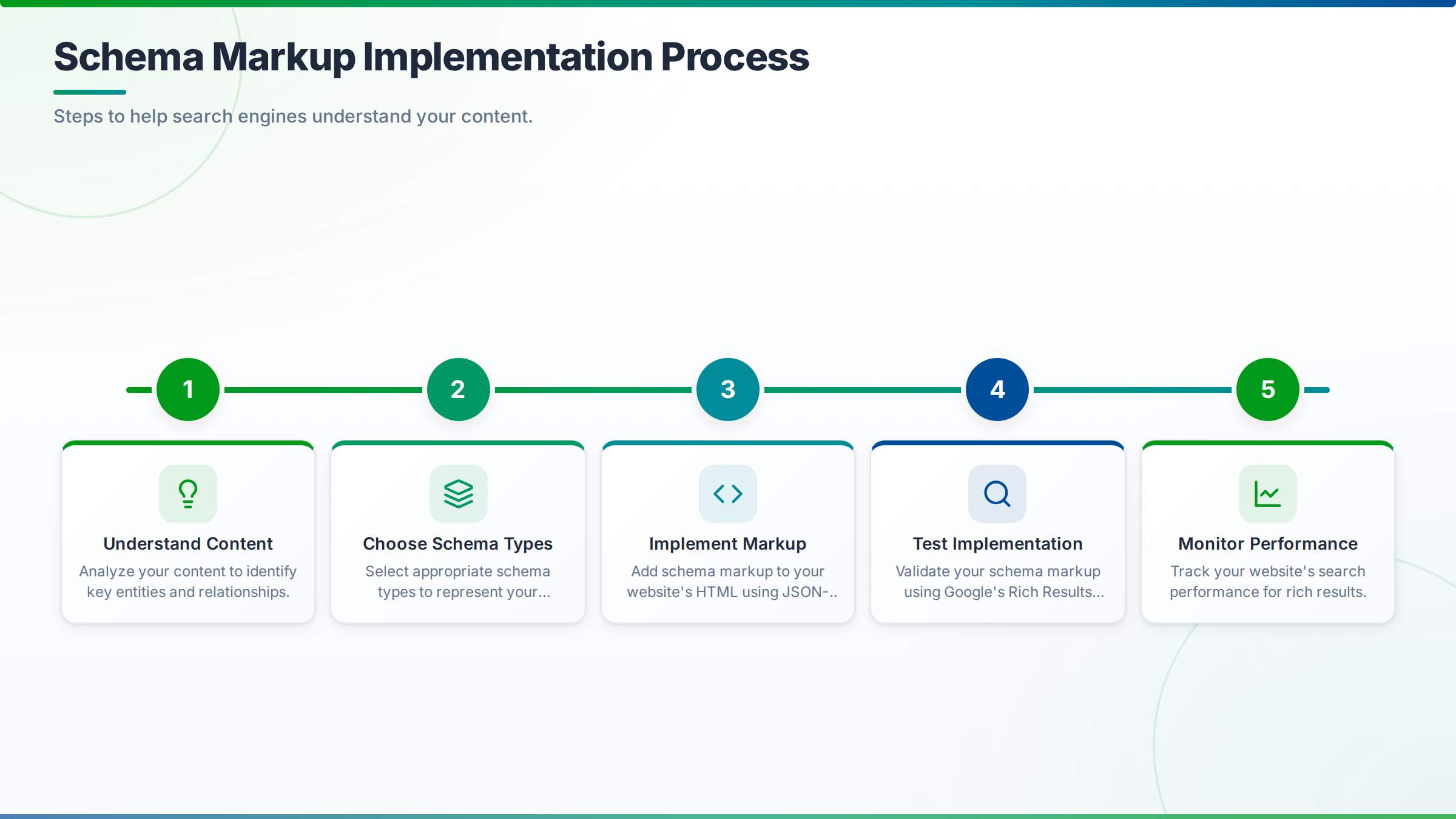 example of a website with high E-A-T
