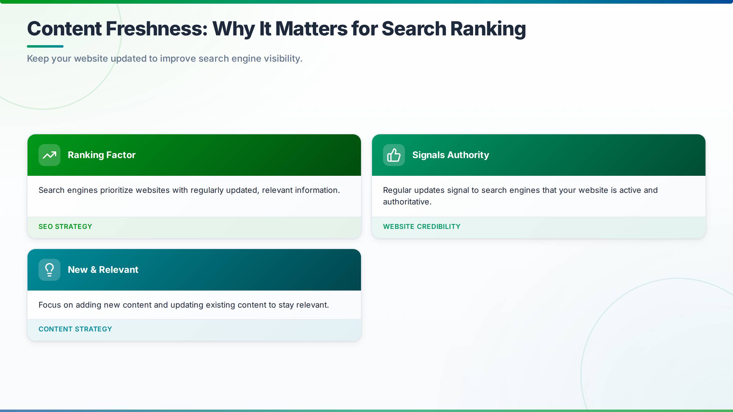 A comparison chart showing the impact of different search readiness strategies