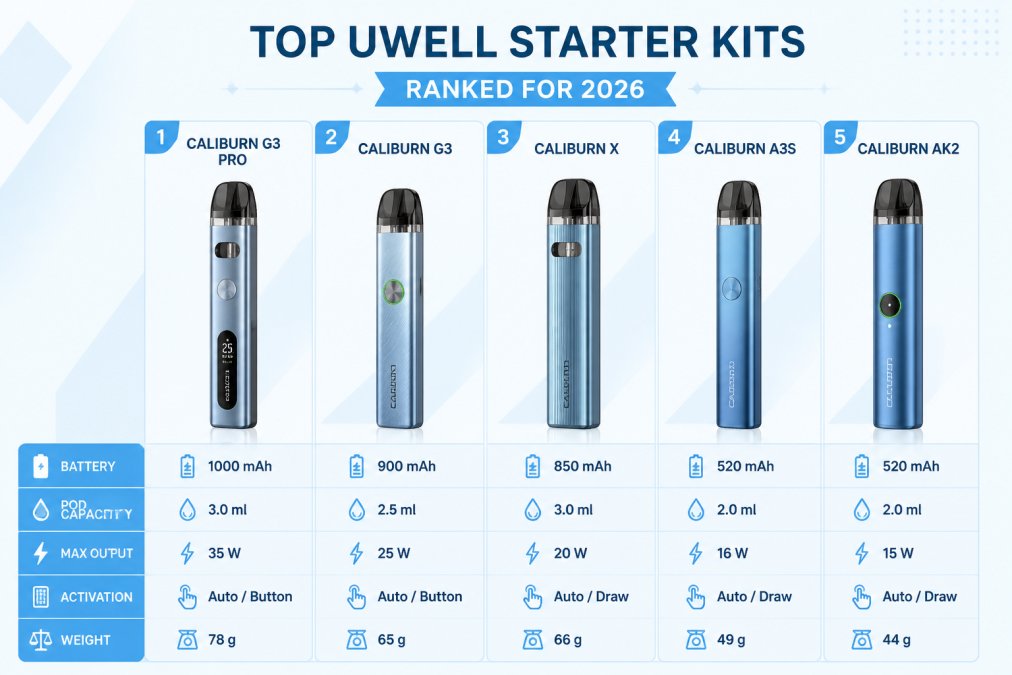 Professional illustration showing uwell vape starter kits