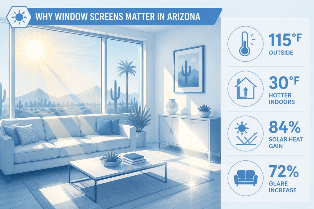 Bright Arizona home interior with intense sunlight streaming through large windows, showing glare and heat reflection on interior furnishings and flooring in afternoon light