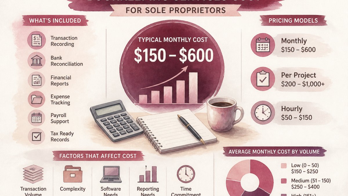 Bookkeeping Services Cost for Sole Proprietors