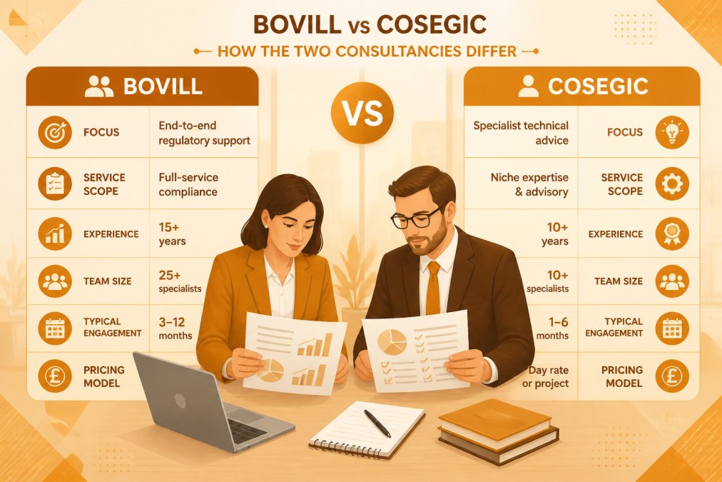 Two compliance professionals in business attire reviewing printed regulatory documents side by side at a light oak meeting table in a bright office, laptop and notepad nearby