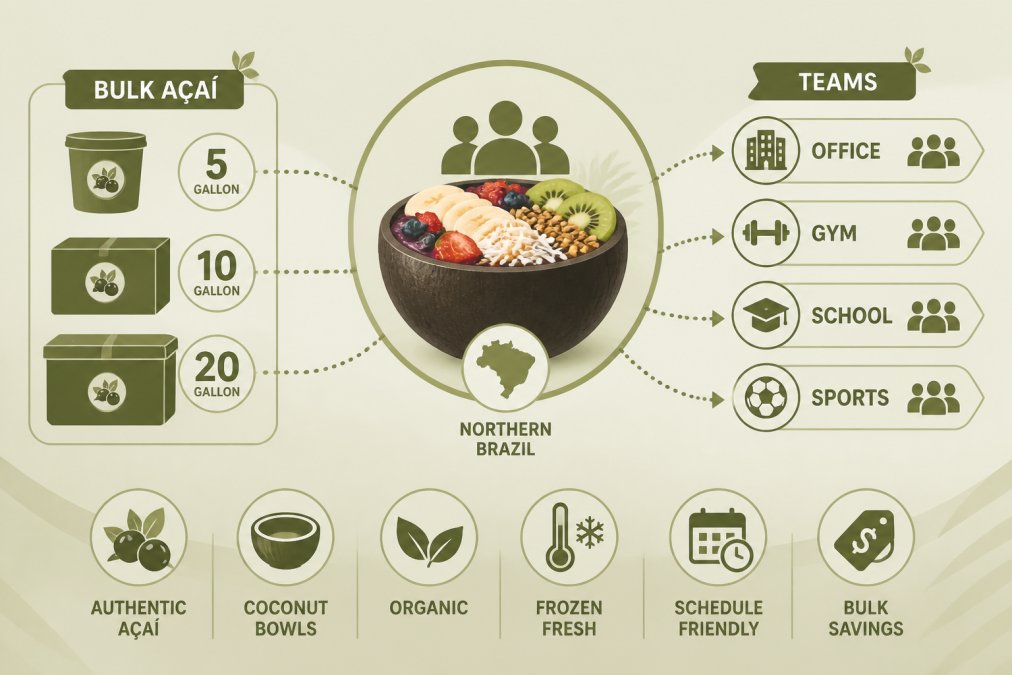 Bulk Acai Orders for Teams: A Complete Guide