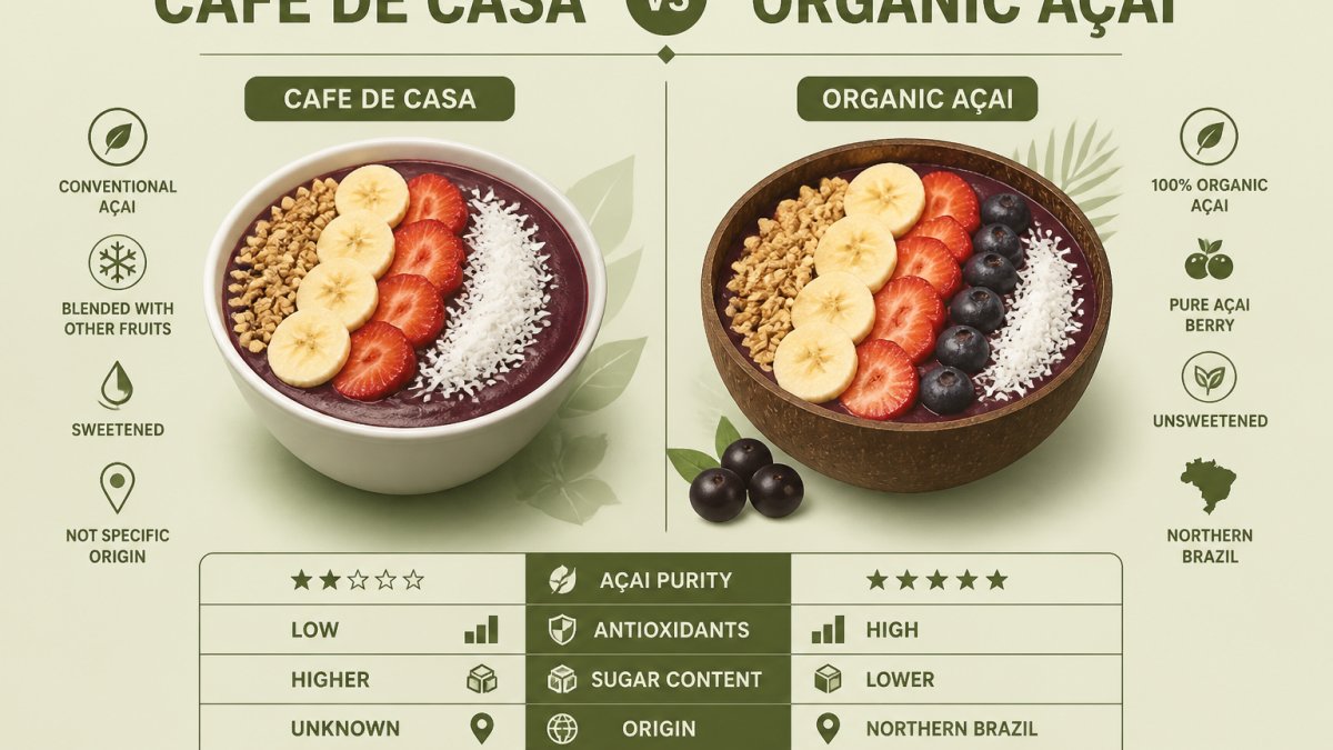 Cafe de Casa vs Organic Acai: Which Bowl Wins?