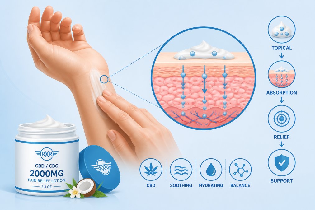 Close-up of a hand applying CBD lotion to wrist with visible absorption into skin, showing the product's creamy texture and smooth application on healthy skin in natural daylight