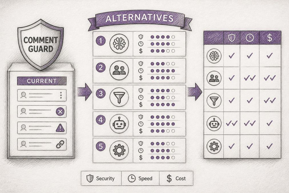 CommentGuard Alternatives for E-Commerce Brands in 2026
