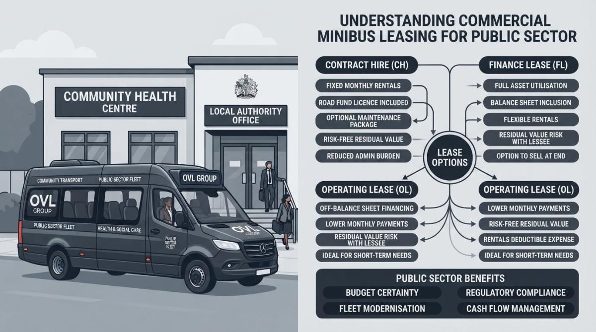 Modern Mercedes-Benz minibus parked outside a local authority office building with staff members preparing for community transport services, bright daylight illuminating the accessible entry ramp