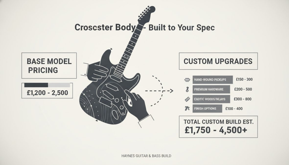 Side-by-side comparison of custom made electric guitar pricing