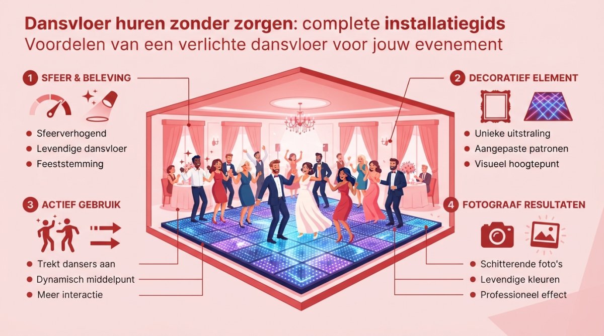 Groep gasten dansend op een verlichte LED dansvloer tijdens een bruiloft, met fel gekleurde blauwe en paarse lichten die reflecteren op hun gezichten, kleding en de vrolijke uitdrukkingen van dansers