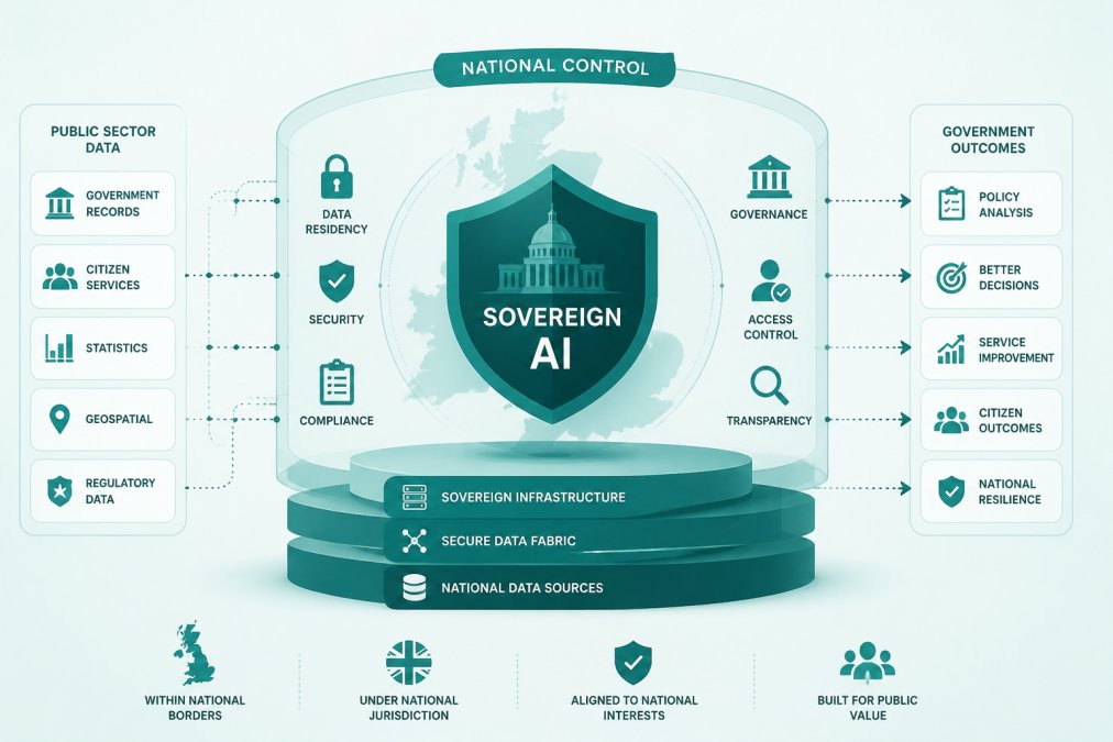 Deploying Sovereign AI for Government Policy: 2026 Guide