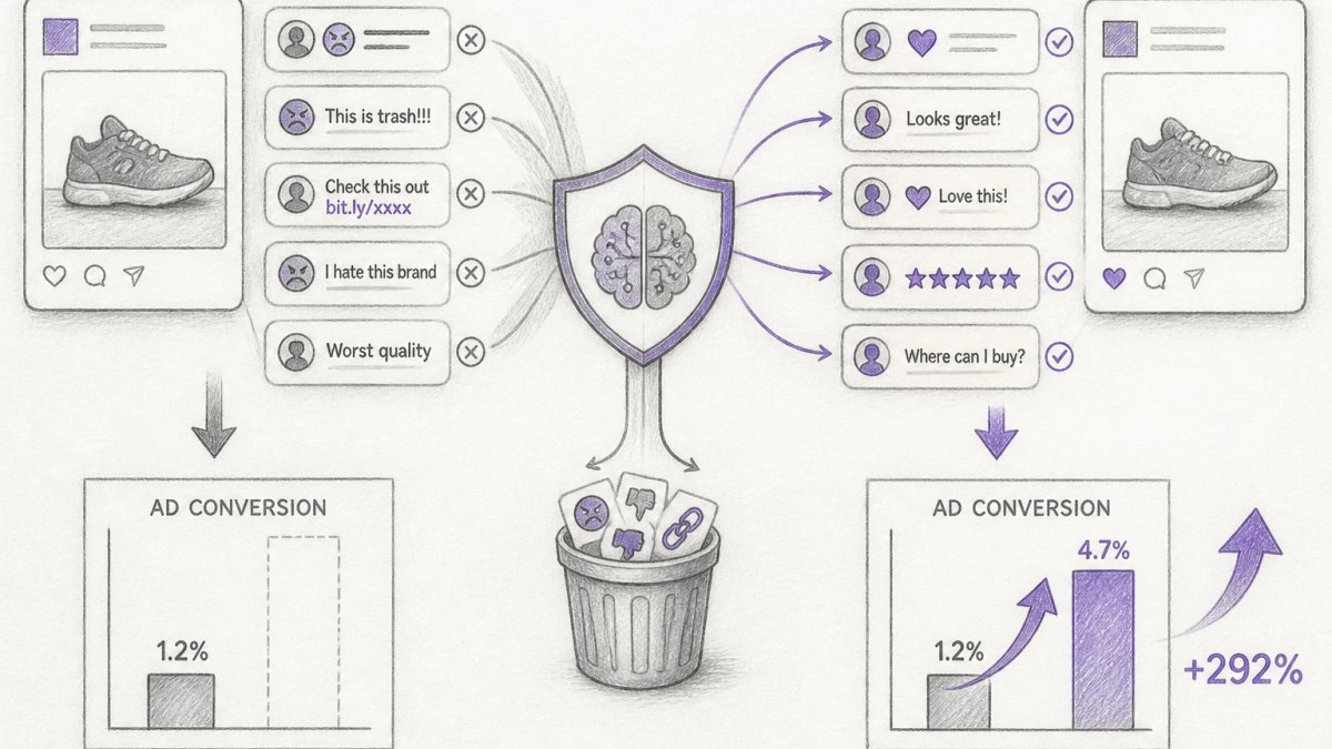 Does Comment Moderation Increase Ad Conversions?
