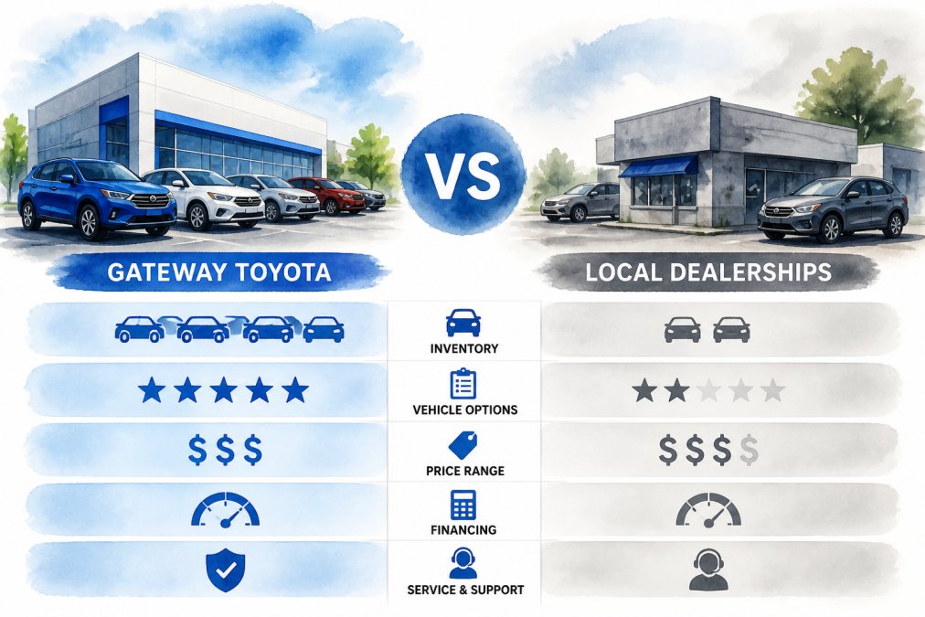 Gateway Toyota vs Local Dealerships: 2026 Buyer Guide