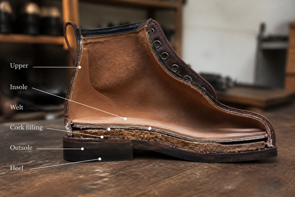 A high-quality, annotated cross-section diagram of a Goodyear welted boot, with clear labels pointing to the upper, insole, welt, cork filling, outsole, and heel
