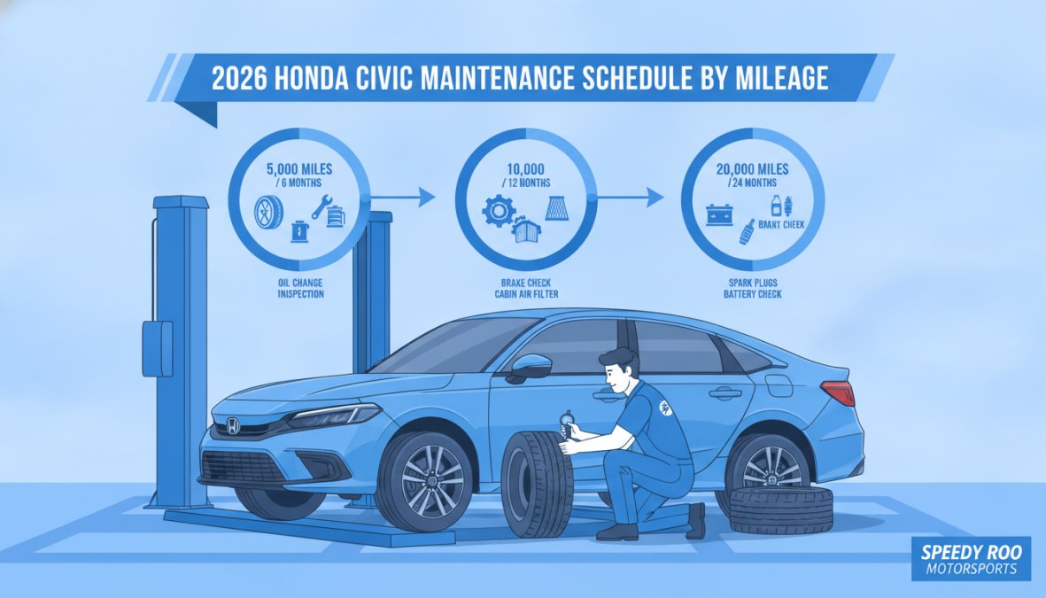 Technician rotating tires on a 2026 Honda Civic in a modern service bay, checking tire pressure and wear patterns