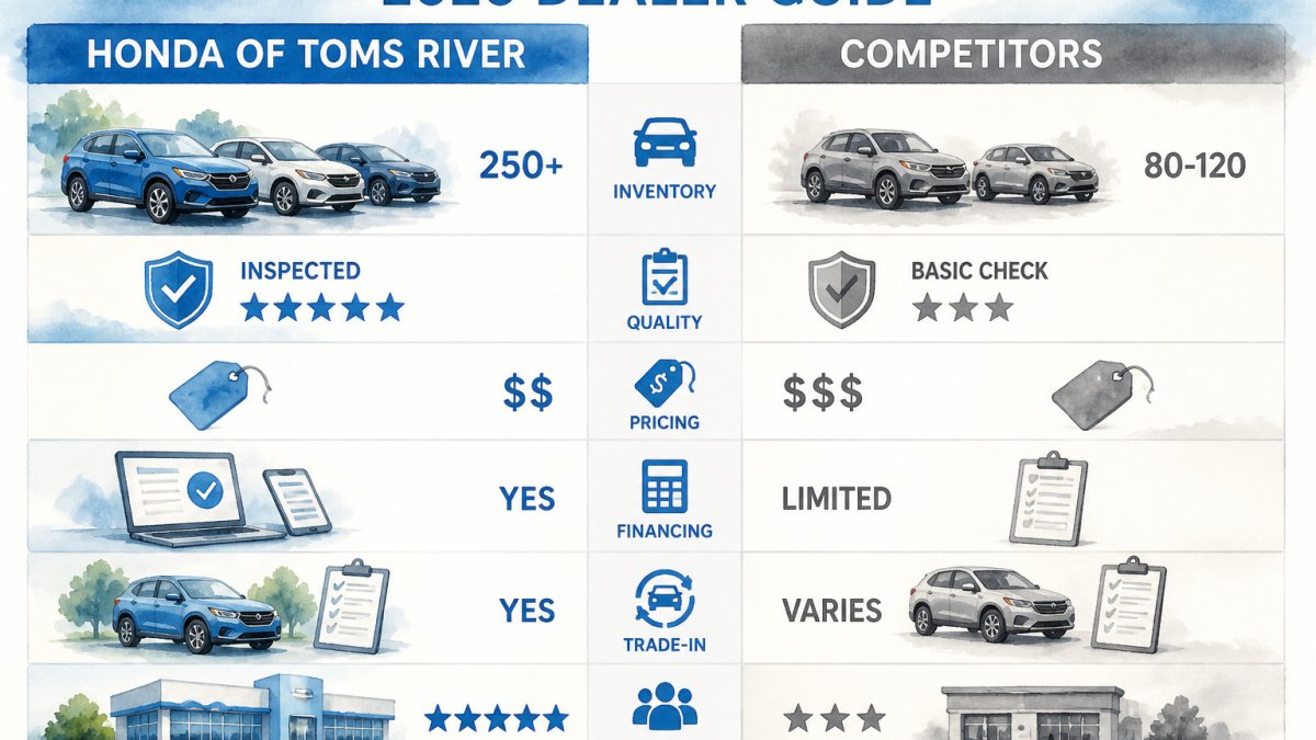 Honda of Toms River vs Competitors: 2026 Dealer Guide