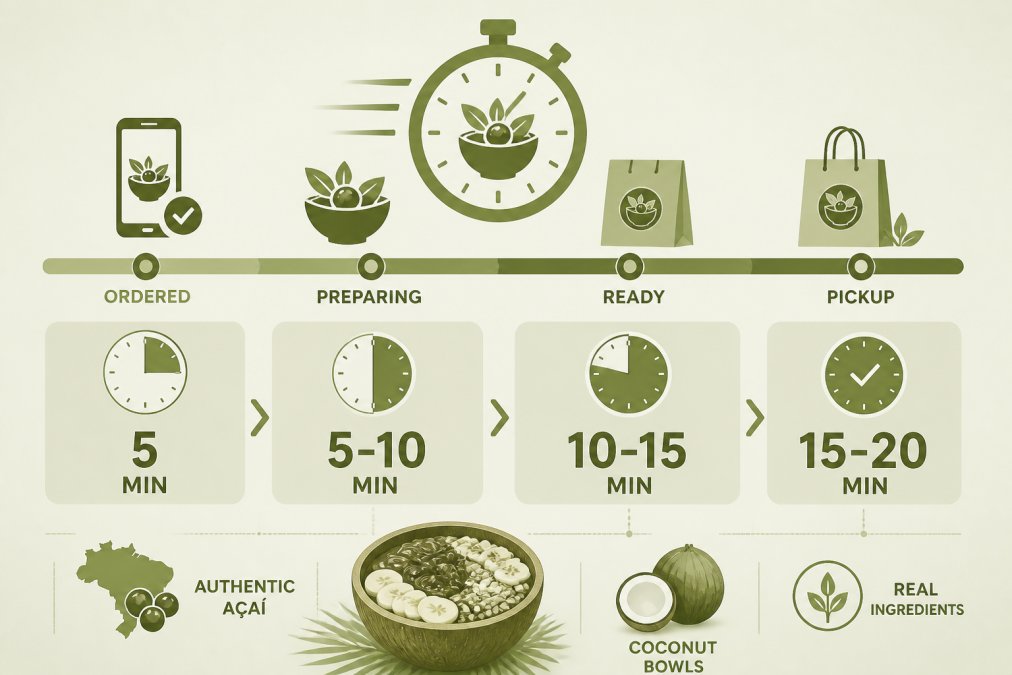 How Long for Lunch Pickup: A Guide to Fast Takeout