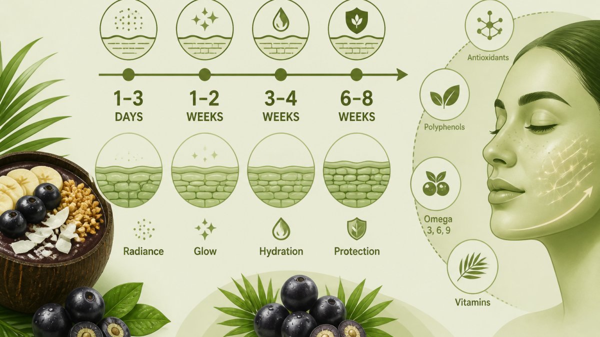 How Long to See Açai Benefits for Skin