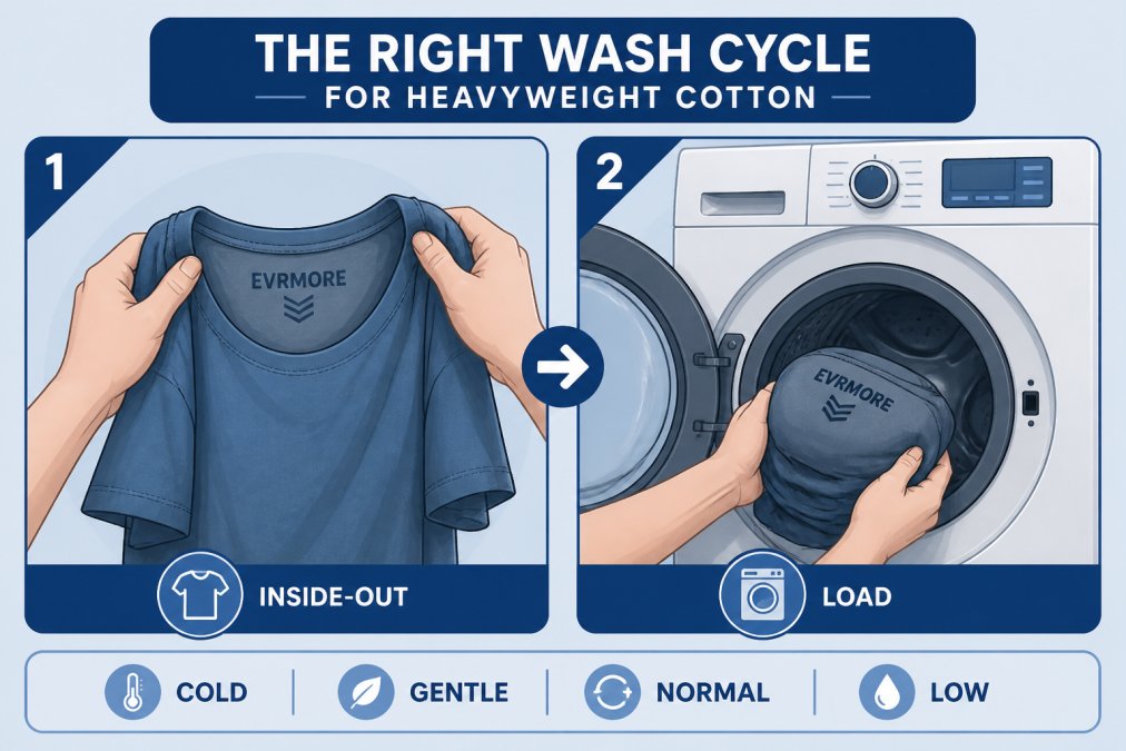 Professional illustration showing care for heavyweight cotton