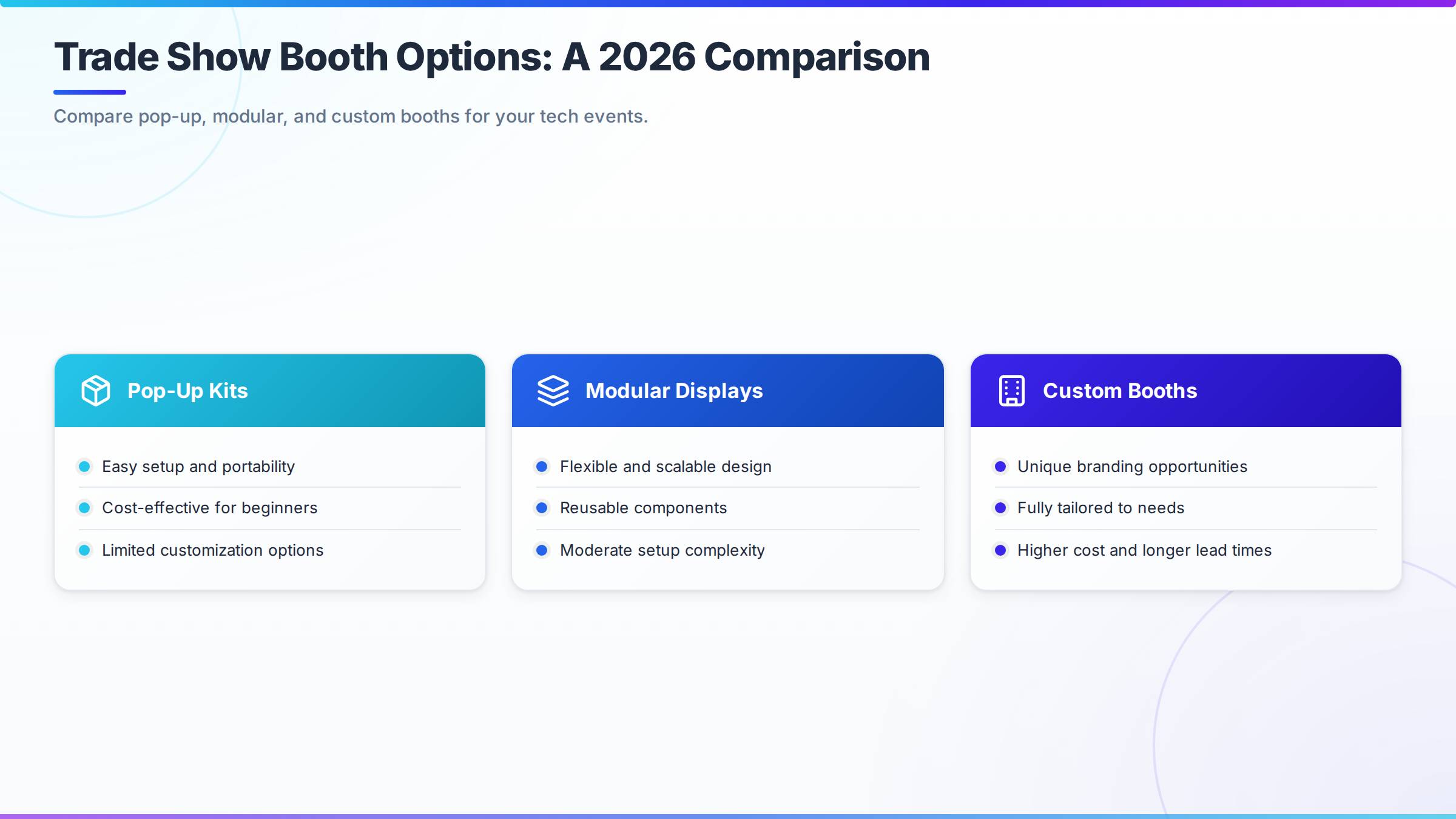 Comparison chart for how to choose between custom and modular booths for tech events