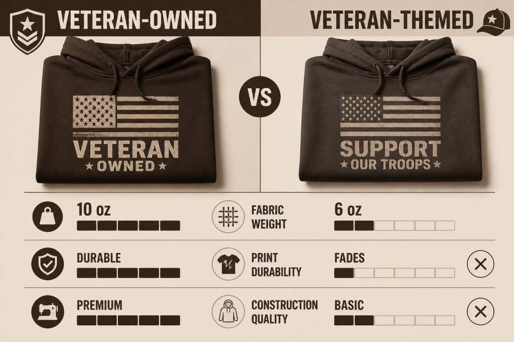 Flat lay of two folded hoodies with patriotic graphics positioned side by side on a neutral background, showing clear differences in fabric weight, print durability, and overall construction quality under natural lighting