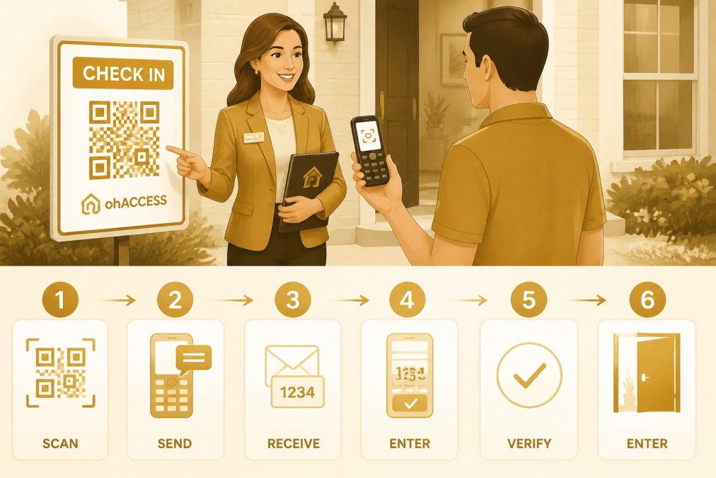 Professional illustration showing handle non-smartphone visitors