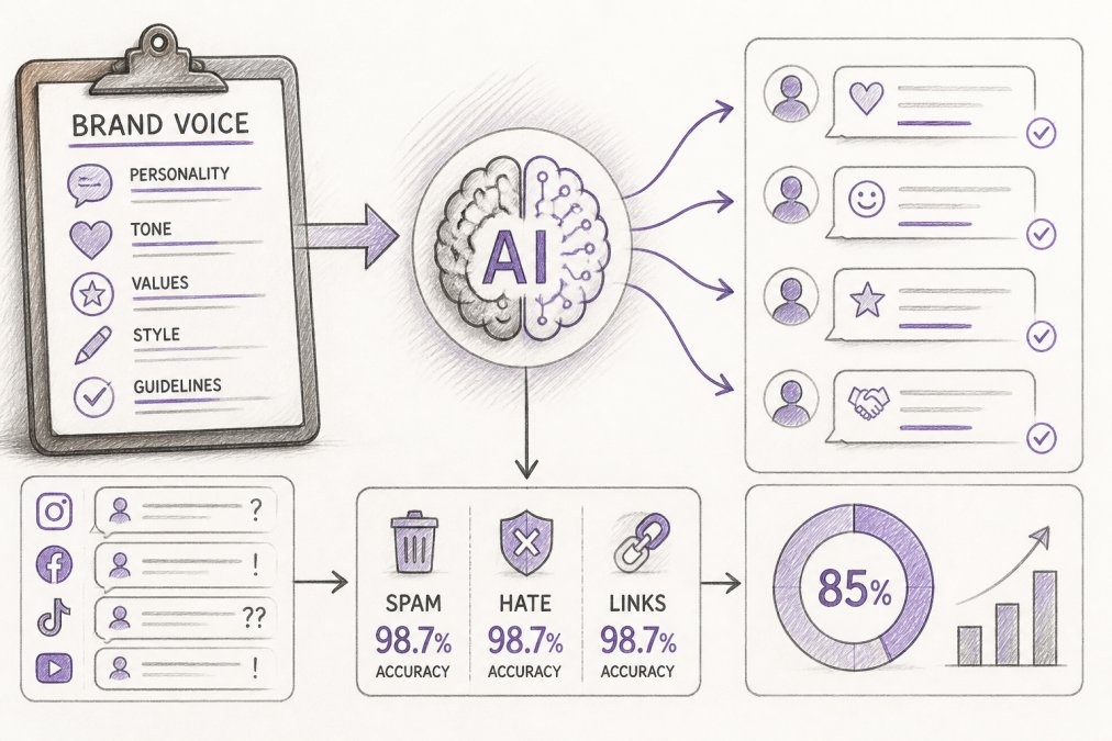 How to Maintain Brand Voice with AI Replies