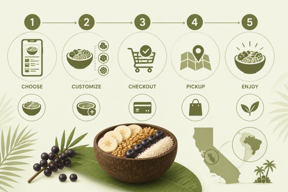 How to Order Lunch Online: A Step-by-Step Guide