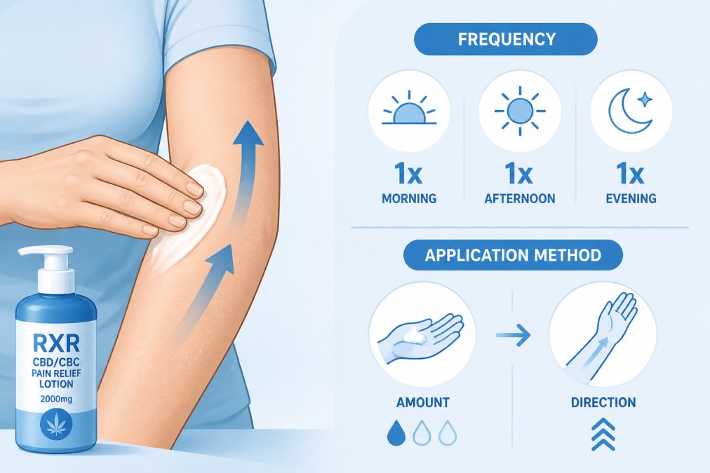 Person applying moisturizing lotion to dry skin on arm, showing proper upward application technique with hands in natural lighting