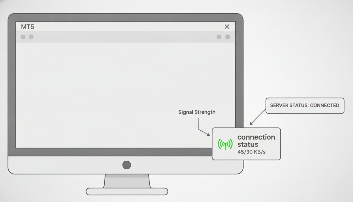 Process diagram showing steps for how to troubleshoot MT5 connection errors