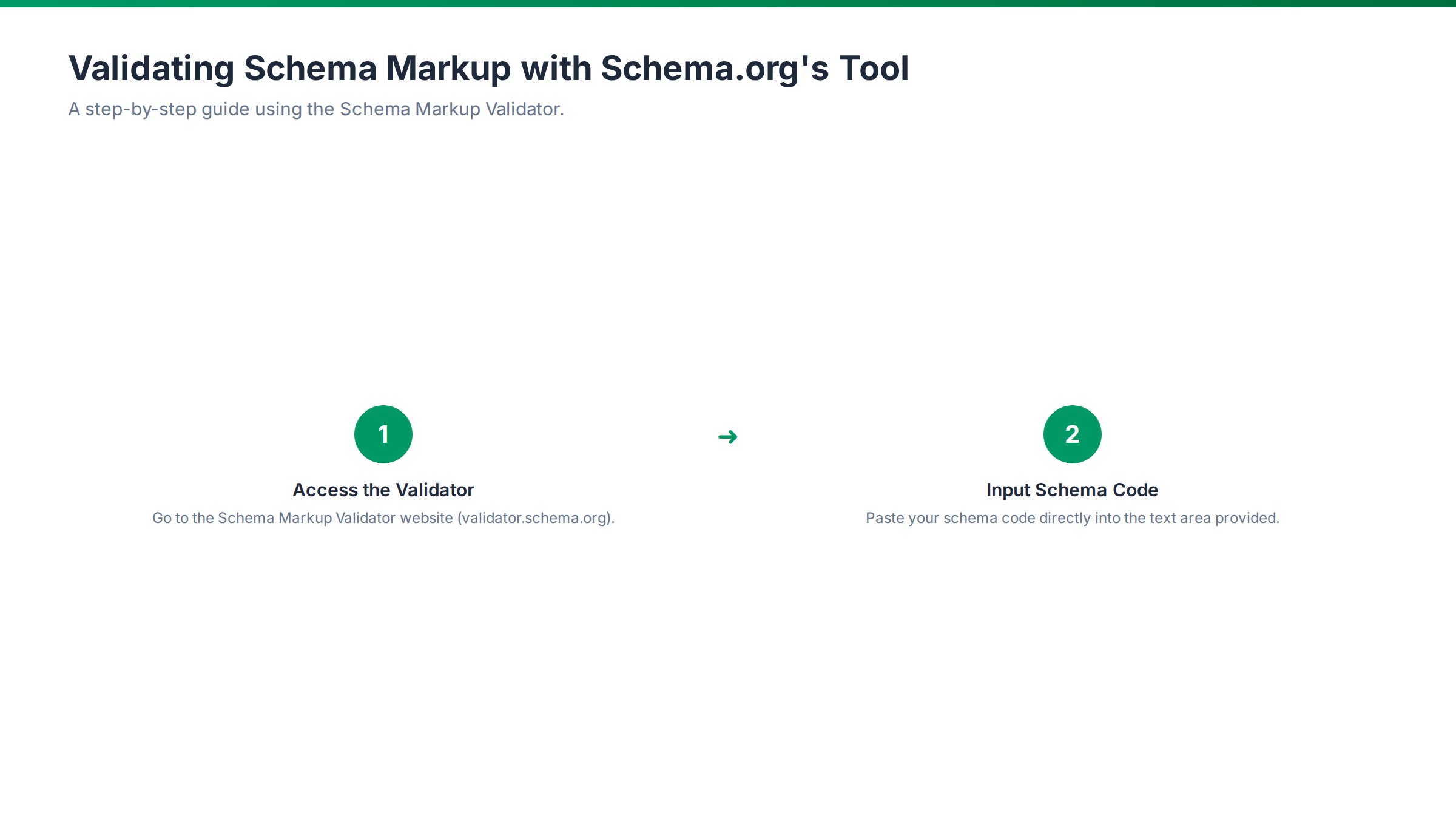 A before and after screenshot showing a website's search results with and without schema markup