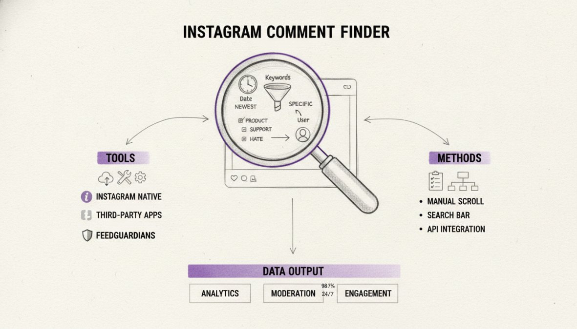 Instagram Comment Finder: Tools & Methods to Search Comments