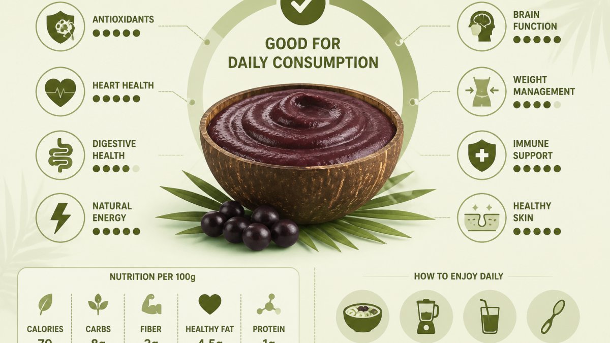 Is Acai Berry Pulp Healthy for Daily Consumption?