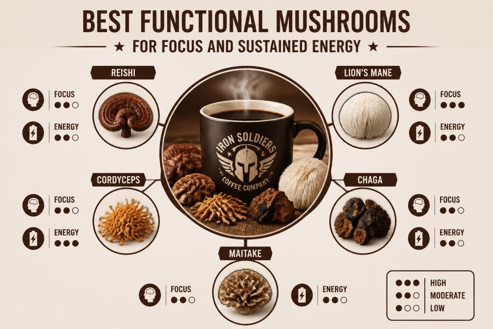 Close-up of a steaming mug of dark coffee on a worn wooden field table, surrounded by whole dried medicinal mushrooms and green foliage in a rugged outdoor setting