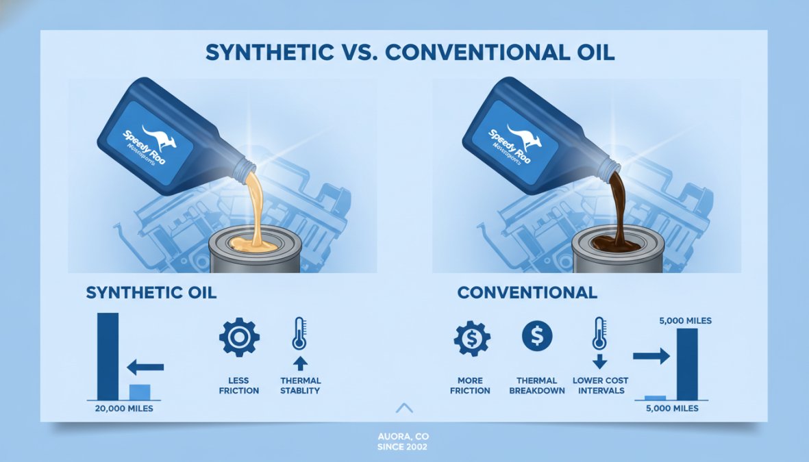 Close-up of synthetic and conventional motor oil bottles displayed side by side with oil being poured into an engine filter, showing the contrast between amber and dark petroleum oils under bright workshop lighting