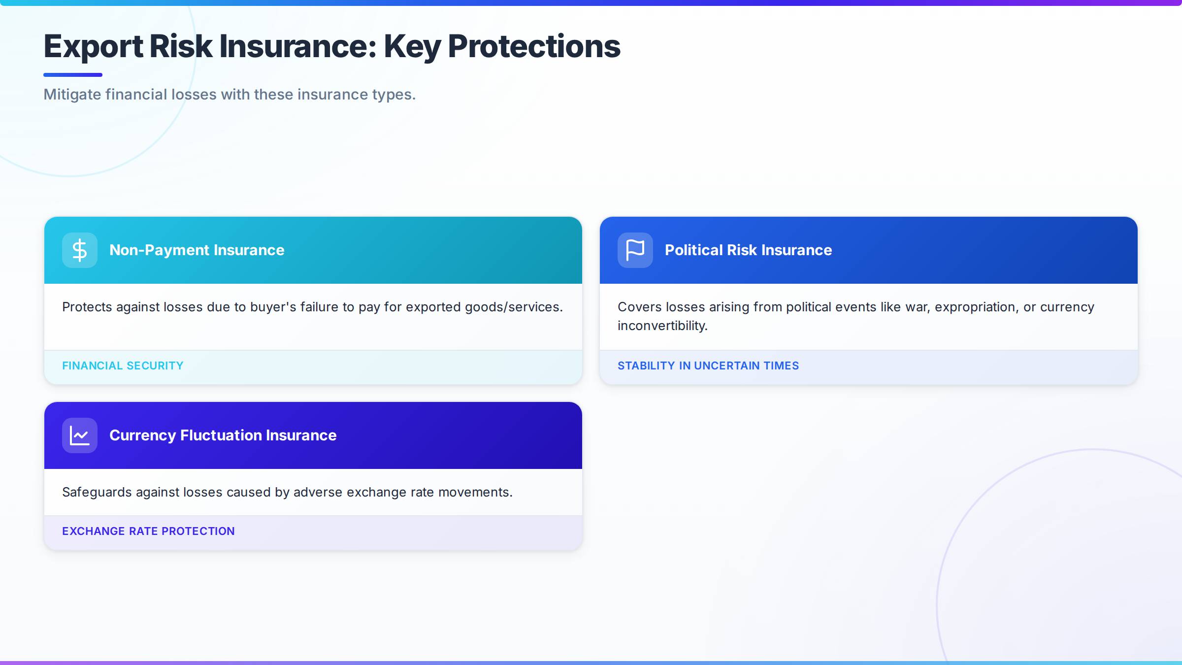 Блок-схема процесу due diligence перед експортом