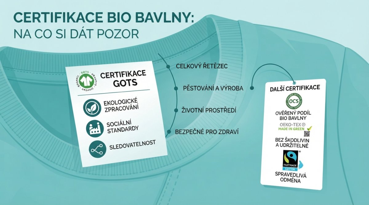 Detailní záběr na textilní štítky a certifikační značky na bio bavlnových oblečení, jasně viditelné GOTS a další certifikace