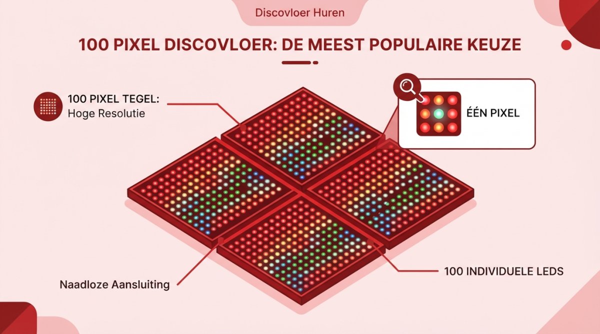 Close-up van 100 Pixel LED dansvloer tegels, toont de pixeldetail en naadloze aansluiting, professionele kwaliteit, verlicht in verschillende kleuren