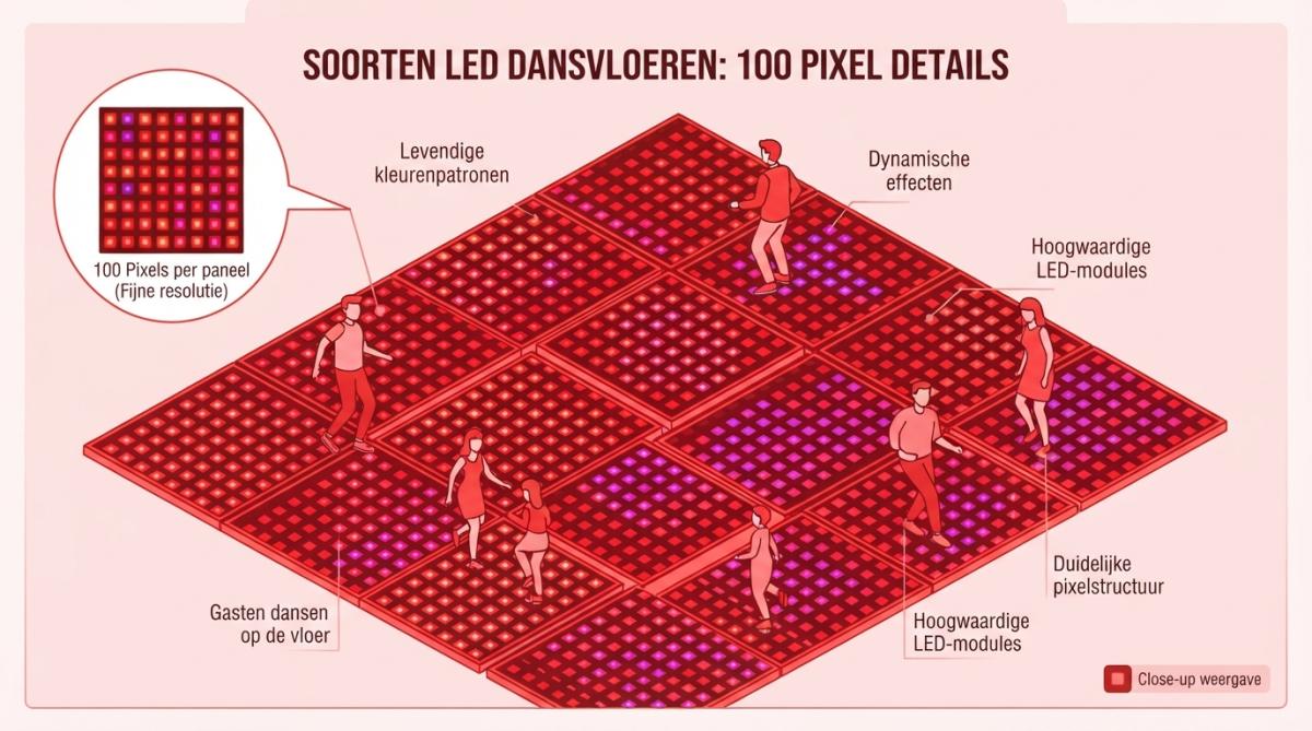Close-up van een 100 Pixel LED dansvloer met fijne pixeldetails, verlicht in verschillende kleuren met gasten dansend erop